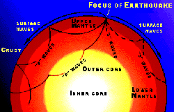 Earthquake+epicenter+and+focus