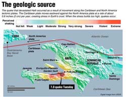 Haiti+earthquake+epicenter