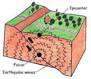Earthquake on Earthquake Block Showing Epicenter  Drawing By Myrna Martin