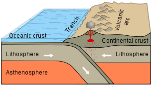 Image result for subduction zone