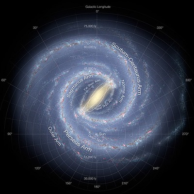 Artist picture of the Milky Way