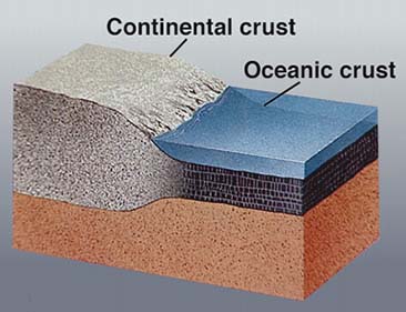 Continental and oceanic crust, USGS