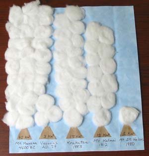 Science activity, Cotton Ball Eruptions