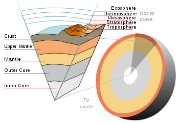 Interior of the Earth, USGS