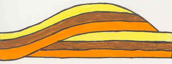 Diagram showing how one section of land slips over another in a thrust fault.  M. Martin