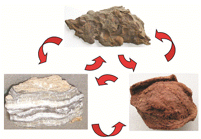 Pictures of igneous, sedimentary and metamorphic rocks