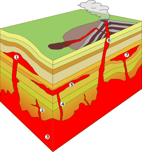 Common intrusive rock formations